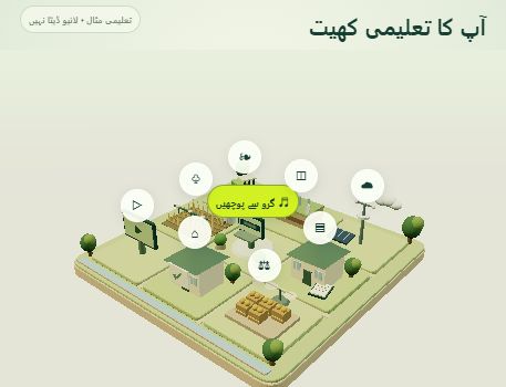 گھمانے اور دبانے والا تھری ڈی کھیت، فصلیں اور زرعی اوزار